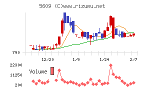 日本鋳造