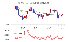 大紀アルミニウム工業所