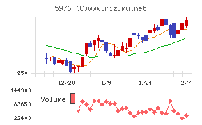 ネツレン