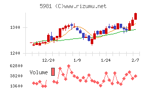 東京製綱