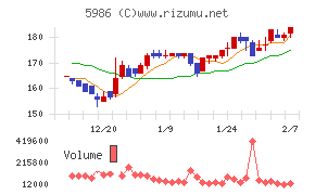 モリテック　スチール