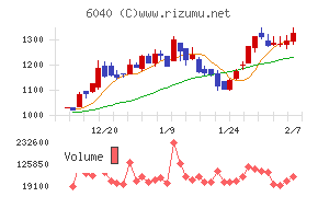 日本スキー場開発