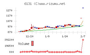 浜井産業