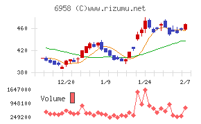 日本ＣＭＫ