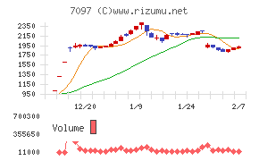 さくらさくプラス