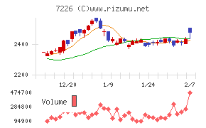 極東開発工業