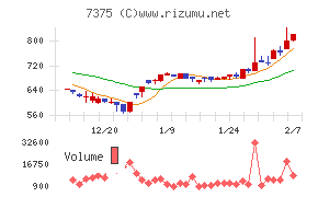 リファインバースグループ