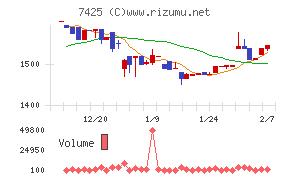 初穂商事