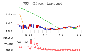 幸楽苑