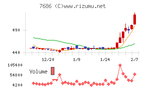 カクヤスグループ