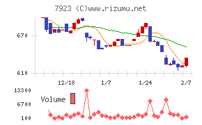 トーイン