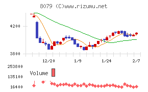 正栄食品工業