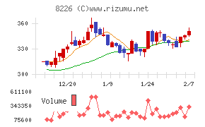 理経