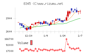 岩手銀行