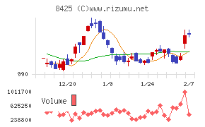 みずほリース