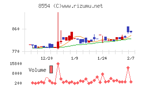 南日本銀行