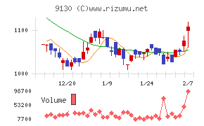 共栄タンカー