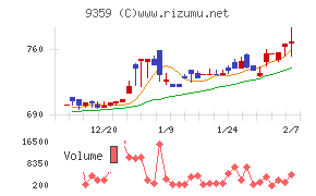 伊勢湾海運