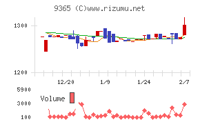 トレーディア