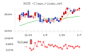 光通信