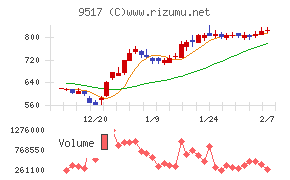 イーレックス