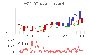 武蔵野興業