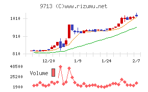 ロイヤルホテル