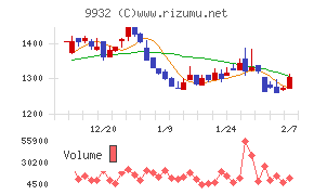 杉本商事