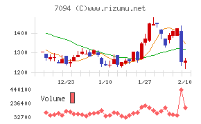 ＮｅｘＴｏｎｅ