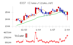 千葉興業銀行