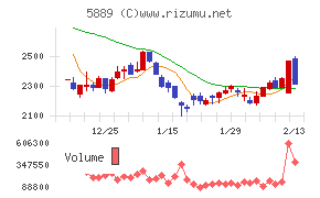 Ｊａｐａｎ　Ｅｙｅｗｅａｒ　Ｈｏｌｄｉｎｇｓ