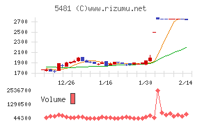 山陽特殊製鋼