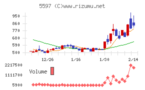 ブルーイノベーション