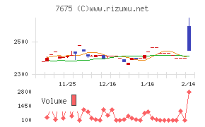 セントラルフォレストグループ