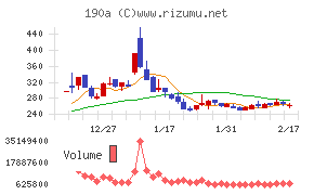 Ｃｈｏｒｄｉａ　Ｔｈｅｒａｐｅｕｔｉｃｓ