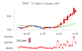 信和