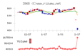 セグエグループ
