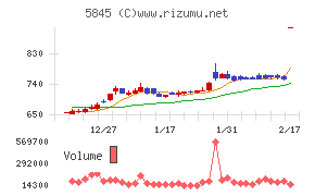 全保連