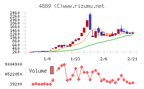 レナサイエンス