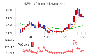 クオリプス