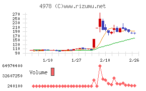 リプロセル