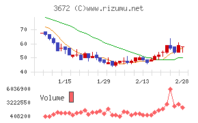 オルトプラス