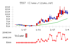 ブルーイノベーション