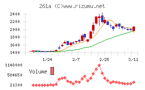 日水コン