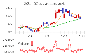 リガク・ホールディングス