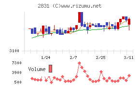 はごろもフーズ