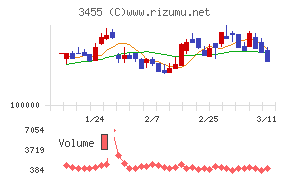 ヘルスケア＆メディカル投資法人