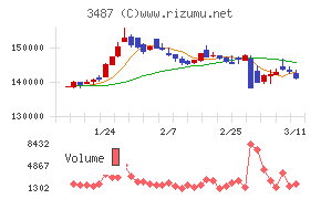 CREロジスティクスファンド投資法人