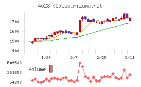 石原産業