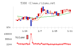 クニミネ工業